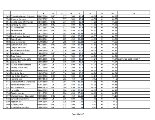 Assistant Grade 3 Merit List for General Category. - Ptjnmc Raipur