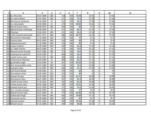 Assistant Grade 3 Merit List for General Category. - Ptjnmc Raipur