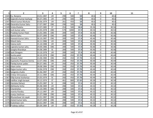 Assistant Grade 3 Merit List for General Category. - Ptjnmc Raipur