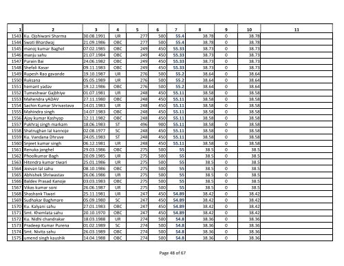 Assistant Grade 3 Merit List for General Category. - Ptjnmc Raipur