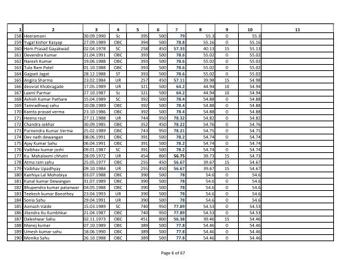 Assistant Grade 3 Merit List for General Category. - Ptjnmc Raipur