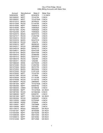 Water Meter List June 2012 - City of Park Ridge