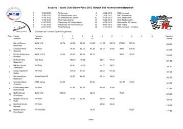 Auswertung Clubslalom SÃ¼d Nachwuchs 22-07-12