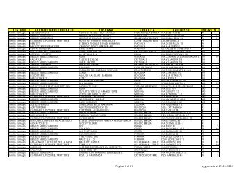 REGIONE SETTORE MERCEOLOGICO INSEGNA LOCALITA ...