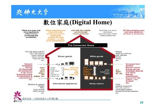 數位學習（課程設計與教材製作） - 佛光大學