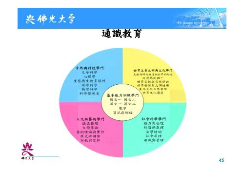 數位學習（課程設計與教材製作） - 佛光大學