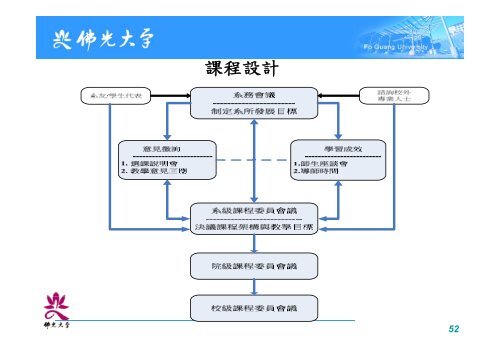 數位學習（課程設計與教材製作） - 佛光大學