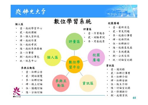 數位學習（課程設計與教材製作） - 佛光大學