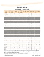 Inmate Programs - Florida Department of Corrections