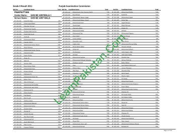 Pakpattan Board 8th Class Result