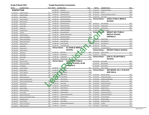 Pakpattan Board 8th Class Result