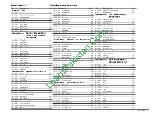 Pakpattan Board 8th Class Result