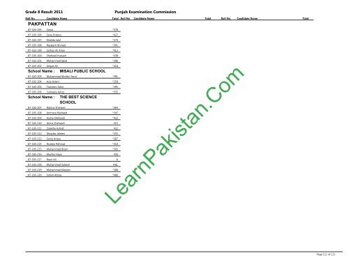 Pakpattan Board 8th Class Result