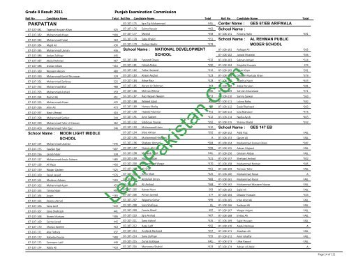 Pakpattan Board 8th Class Result