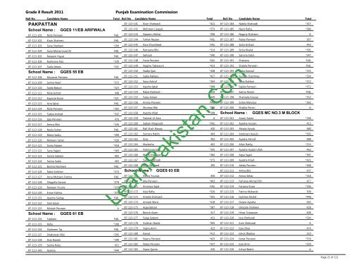 Pakpattan Board 8th Class Result