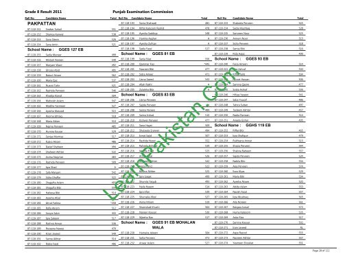 Pakpattan Board 8th Class Result