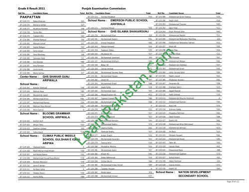 Pakpattan Board 8th Class Result