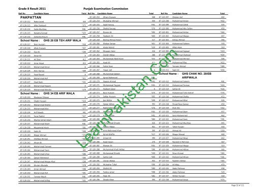 Pakpattan Board 8th Class Result