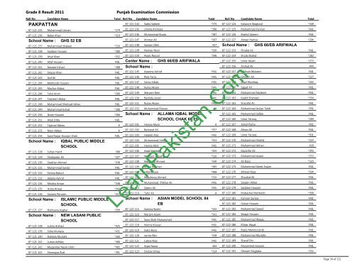 Pakpattan Board 8th Class Result