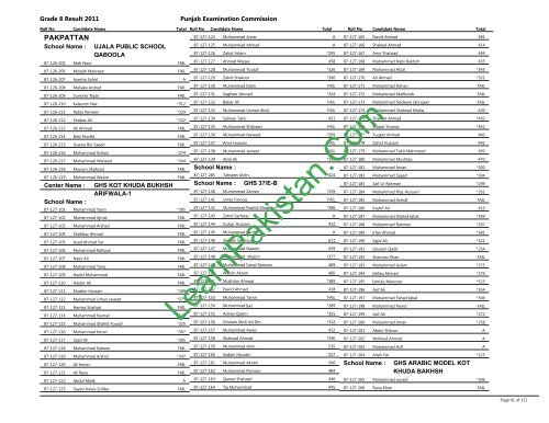 Pakpattan Board 8th Class Result