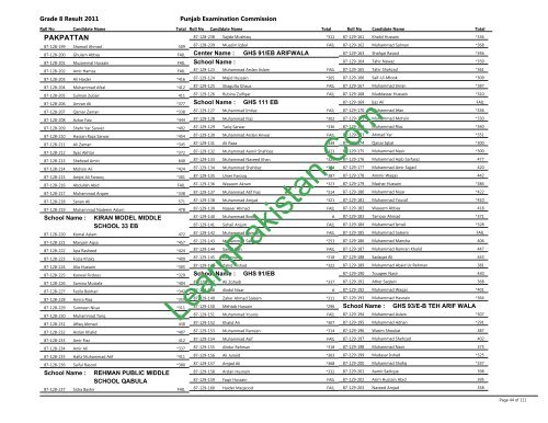 Pakpattan Board 8th Class Result