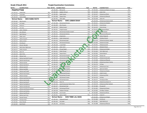 Pakpattan Board 8th Class Result