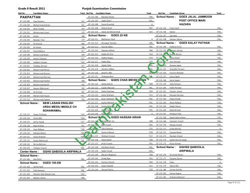 Pakpattan Board 8th Class Result