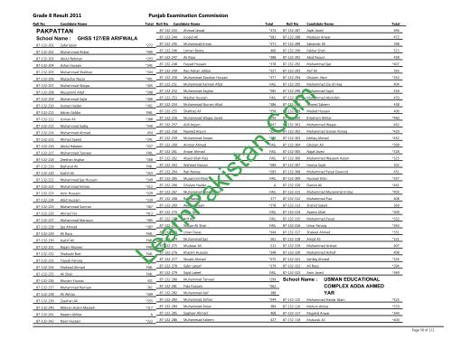 Pakpattan Board 8th Class Result