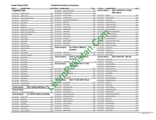 Pakpattan Board 8th Class Result