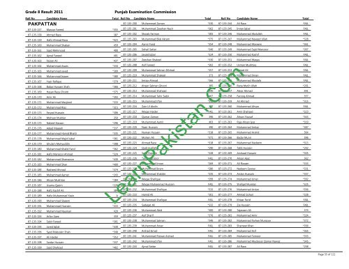 Pakpattan Board 8th Class Result