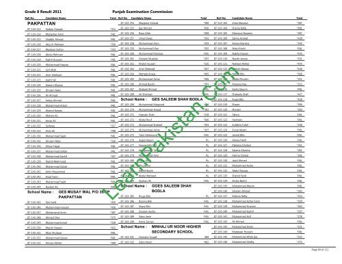 Pakpattan Board 8th Class Result