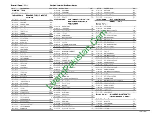 Pakpattan Board 8th Class Result