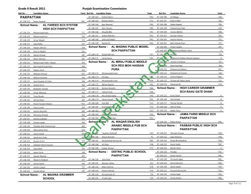 Pakpattan Board 8th Class Result