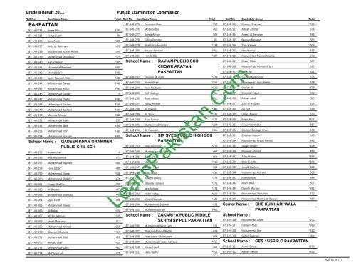 Pakpattan Board 8th Class Result