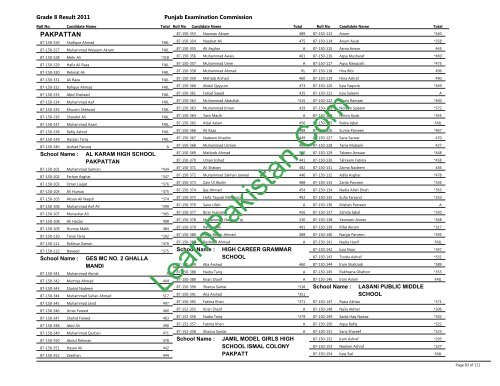 Pakpattan Board 8th Class Result