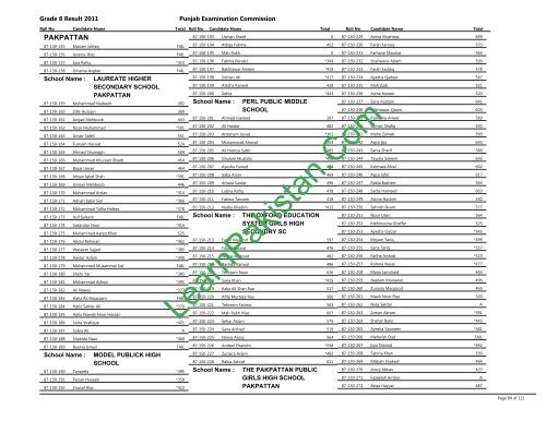 Pakpattan Board 8th Class Result