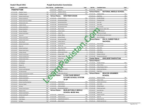 Pakpattan Board 8th Class Result