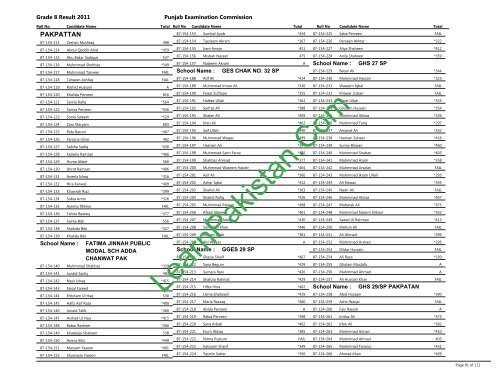 Pakpattan Board 8th Class Result