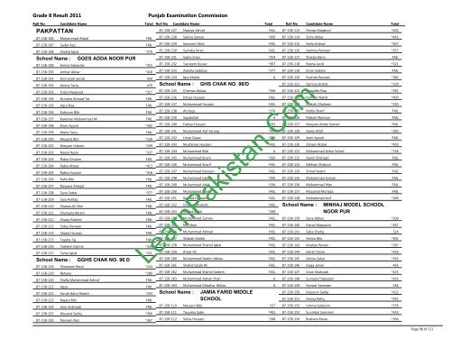 Pakpattan Board 8th Class Result