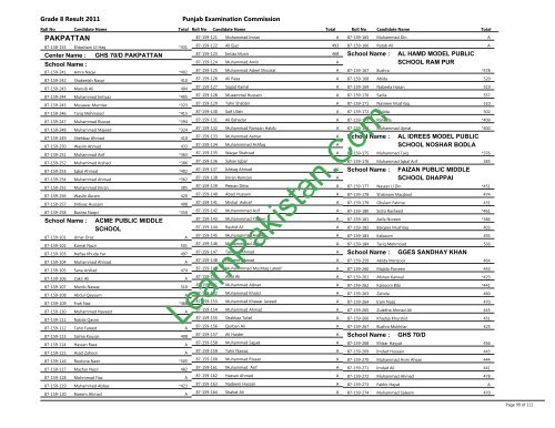 Pakpattan Board 8th Class Result