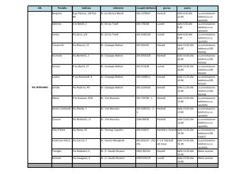 ASL Presidio indirizzo referente recapiti telefonici ... - Donne Impresa