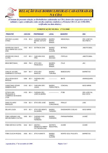 RELAÃÃO DAS BORBULHEIRAS CADASTRADAS NA CDA