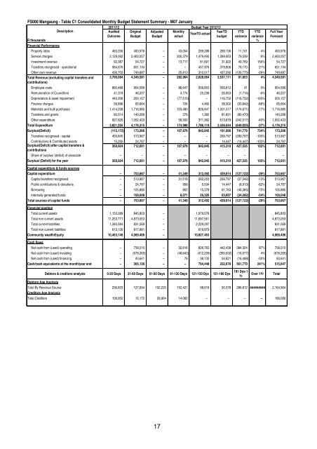 to download the PDF for MFMA Mangaung In ... - Mangaung.co.za