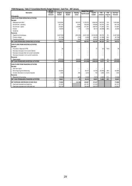 to download the PDF for MFMA Mangaung In ... - Mangaung.co.za