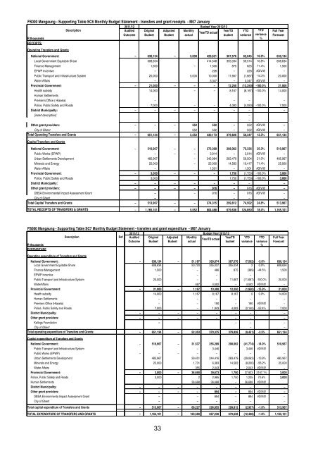 to download the PDF for MFMA Mangaung In ... - Mangaung.co.za