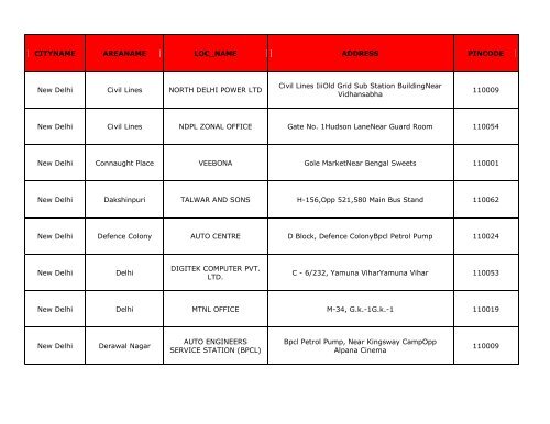 CITYNAME AREANAME LOC_NAME ADDRESS PINCODE ... - Hsbc