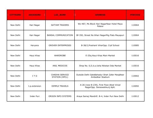 CITYNAME AREANAME LOC_NAME ADDRESS PINCODE ... - Hsbc