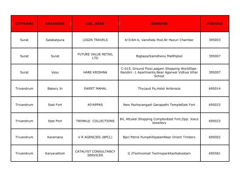 CITYNAME AREANAME LOC_NAME ADDRESS PINCODE ... - Hsbc