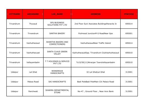 CITYNAME AREANAME LOC_NAME ADDRESS PINCODE ... - Hsbc