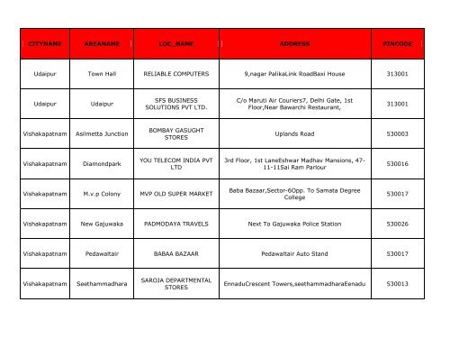 CITYNAME AREANAME LOC_NAME ADDRESS PINCODE ... - Hsbc